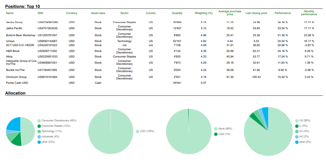 allocation perpetuel capital