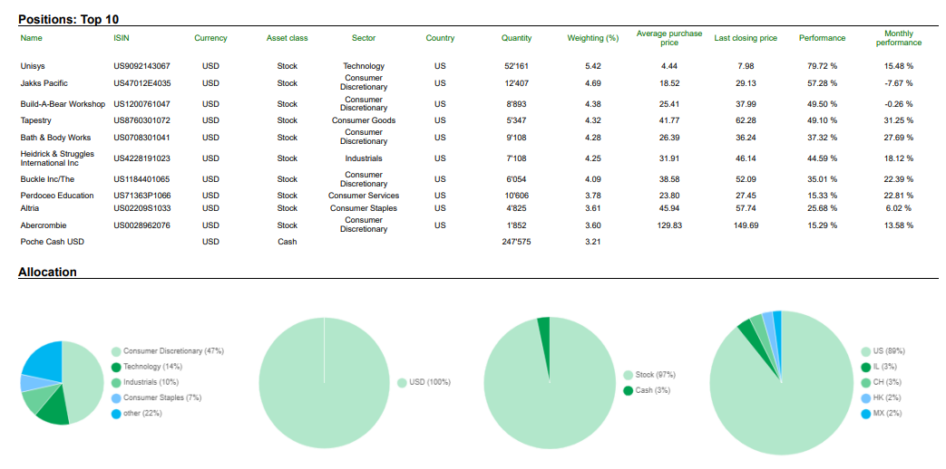 capital perpetual portfolio